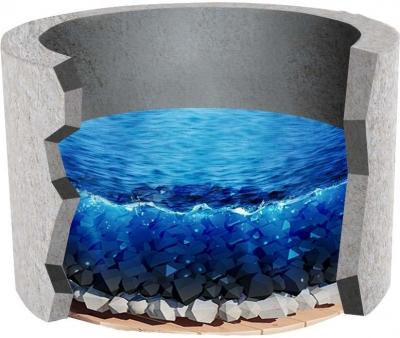 Как сделать донный фильтр для колодца — все способы и пошаговая инструкция Как сделать донный фильтр для колодца — все способы и пошаговая инструкция