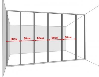 Как сделать стену из гипсокартона — подробная инструкция Как сделать стену из гипсокартона — подробная инструкция