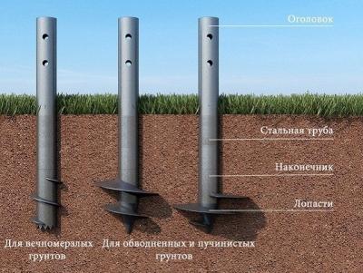 Какой фундамент выбрать для дома из бруса: типы и рекомендации, какой фундамент дома выбрать Какой фундамент выбрать для дома из бруса: типы и рекомендации, какой фундамент дома выбрать