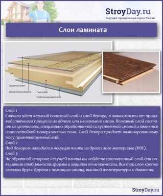Укладка ламината на стену: особенности отделки, укладка ламината своими руками, пошаговая инструкция Укладка ламината на стену: особенности отделки, укладка ламината своими руками, пошаговая инструкция