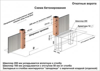 Откатные ворота своими руками. Схема, поэтапная инструкция Откатные ворота своими руками. Схема, поэтапная инструкция