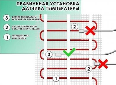 Температура теплого пола — требования, допустимые значения Температура теплого пола — требования, допустимые значения