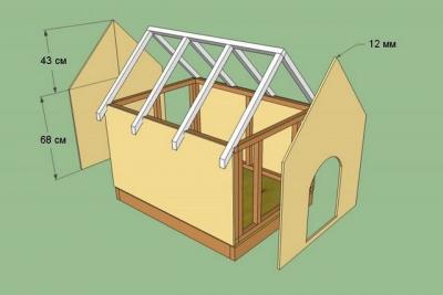 Будка для собаки своими руками: используем чертежи