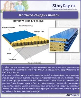 Панели фасадные для наружной отделки стен — виды, характеристики, монтаж Панели фасадные для наружной отделки стен — виды, характеристики, монтаж