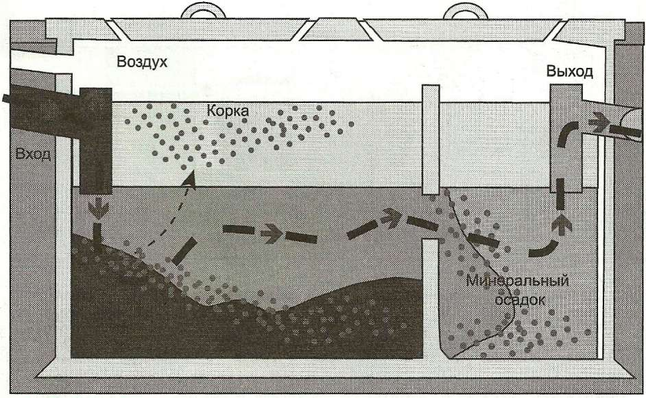 Канализация на даче своими руками: схема месторасположения элементов канализации, как сделать и с чего начать Канализация на даче своими руками: схема месторасположения элементов канализации, как сделать и с чего начать