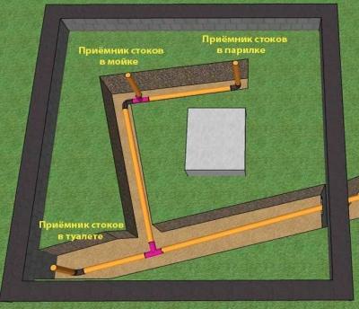 Баня своими руками. Проекты, фото, чертежи и видео Баня своими руками. Проекты, фото, чертежи и видео