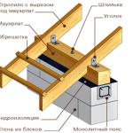 Двускатная крыша дома своими руками: делаем двускатную крышу дома имеющего в основании прямоугольник
