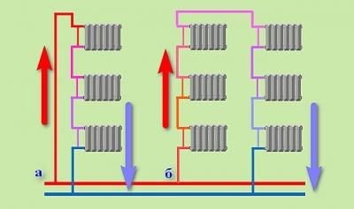 Схемы подключения радиаторов отопления в частном доме: особенности однотрубного и двухтрубного подключения Схемы подключения радиаторов отопления в частном доме: особенности однотрубного и двухтрубного подключения