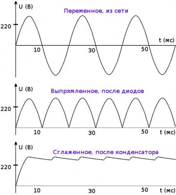 Электронный балласт: устройство, ремонт и схема подключения для люминисцентных ламп Электронный балласт: устройство, ремонт и схема подключения для люминисцентных ламп