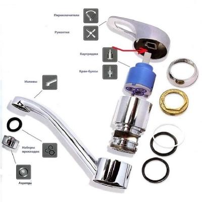 Как починить кран, если он капает — причины протечки и проверенные способы Как починить кран, если он капает — причины протечки и проверенные способы