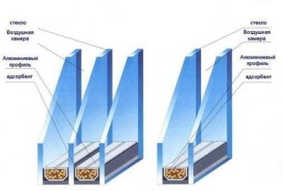 Дешевые пластиковые окна. На чем можно сэкономить? Дешевые пластиковые окна. На чем можно сэкономить?