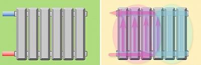 Схемы подключения радиаторов отопления в частном доме: особенности однотрубного и двухтрубного подключения Схемы подключения радиаторов отопления в частном доме: особенности однотрубного и двухтрубного подключения