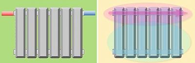 Схемы подключения радиаторов отопления в частном доме: особенности однотрубного и двухтрубного подключения Схемы подключения радиаторов отопления в частном доме: особенности однотрубного и двухтрубного подключения