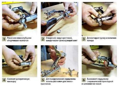 Как починить кран, если он капает — причины протечки и проверенные способы Как починить кран, если он капает — причины протечки и проверенные способы