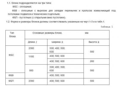 Фундамент для дома из ФБС — ленточный, столбчатый, плюсы и минусы, монтаж своими руками Фундамент для дома из ФБС — ленточный, столбчатый, плюсы и минусы, монтаж своими руками