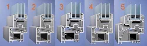 Как выбрать окно ПВХ в детскую комнату Как выбрать окно ПВХ в детскую комнату