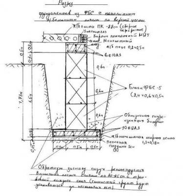 Фундамент для дома из ФБС — ленточный, столбчатый, плюсы и минусы, монтаж своими руками Фундамент для дома из ФБС — ленточный, столбчатый, плюсы и минусы, монтаж своими руками