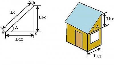 Односкатная крыша своими руками: чертеж и пошаговая инструкция монтажа Односкатная крыша своими руками: чертеж и пошаговая инструкция монтажа
