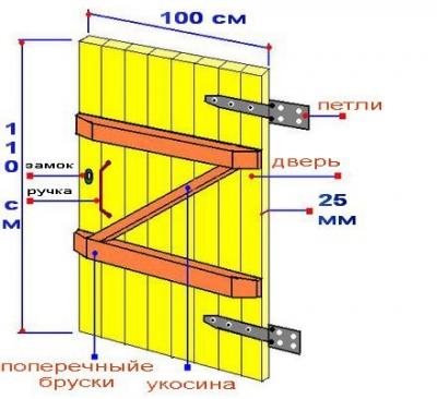 Дверь в баню своими руками: пошаговая инструкция, как сделать дверь Дверь в баню своими руками: пошаговая инструкция, как сделать дверь