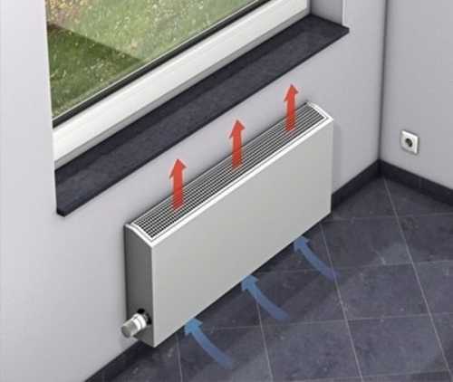 Виды конвекторов водяного отопления Виды конвекторов водяного отопления