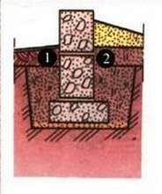 Фундамент для дома из ФБС — ленточный, столбчатый, плюсы и минусы, монтаж своими руками Фундамент для дома из ФБС — ленточный, столбчатый, плюсы и минусы, монтаж своими руками