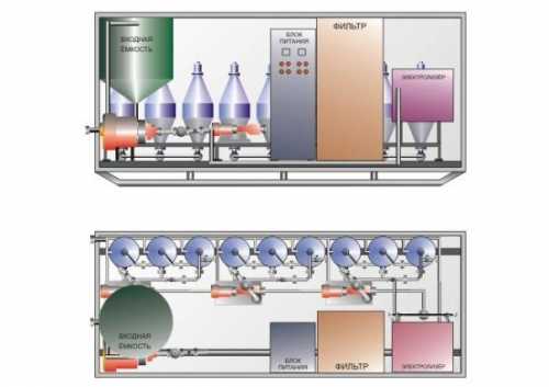 Какой септик выбрать для дачи (загородного дома) Какой септик выбрать для дачи (загородного дома)