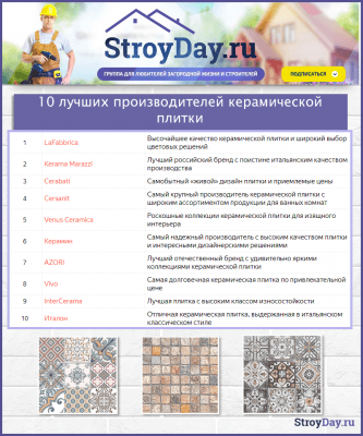 Как выбрать плитку для ванны: на что обратить внимание + рейтинг 5 лучших брендов Как выбрать плитку для ванны: на что обратить внимание + рейтинг 5 лучших брендов