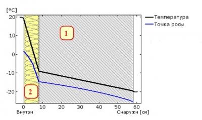 Виды утеплителей для стен дома изнутри Виды утеплителей для стен дома изнутри