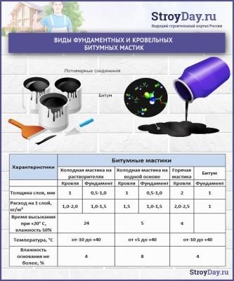 Фундамент своими руками для бани: делаем самостоятельно ленточный фундамент под баню Фундамент своими руками для бани: делаем самостоятельно ленточный фундамент под баню