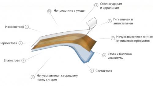 Кухня из пластика: основные преимущества Кухня из пластика: основные преимущества