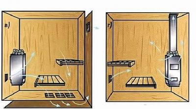 Фольга для бани какую лучше выбрать: критерии для выбора, как правильно обшить баню фольгой Фольга для бани какую лучше выбрать: критерии для выбора, как правильно обшить баню фольгой