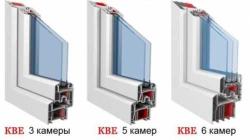 Лучшие окна ПВХ Лучшие окна ПВХ