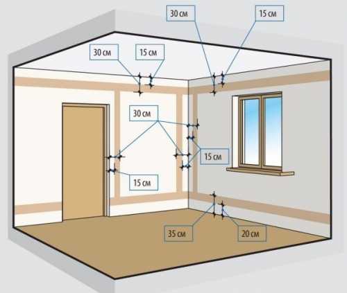 Как сделать электропроводку в частном доме Как сделать электропроводку в частном доме
