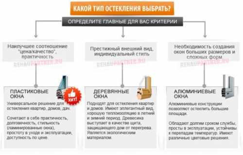 Как преобразить «бабушкин» интерьер: советы от специалистов Как преобразить «бабушкин» интерьер: советы от специалистов