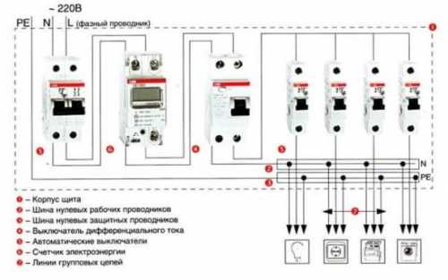 Как сделать электропроводку в частном доме Как сделать электропроводку в частном доме