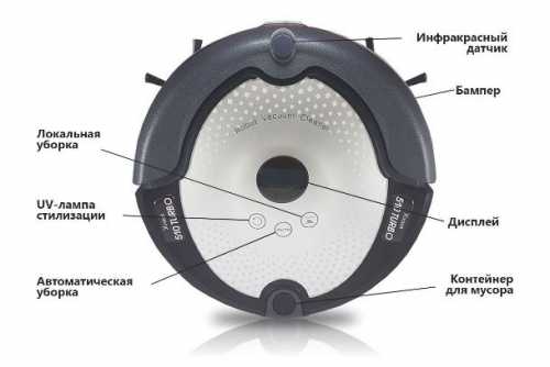 Как работает робот-пылесос Как работает робот-пылесос