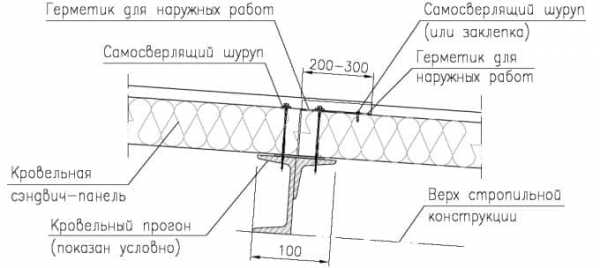 Кровельные сэндвич-панели: Размеры стандартные и индивидуальные