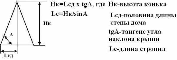 Как рассчитать высоту крыши Как рассчитать высоту крыши