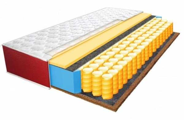 Купить матрасы «Highfoam» – преимущества восхищают! Купить матрасы «Highfoam» – преимущества восхищают!