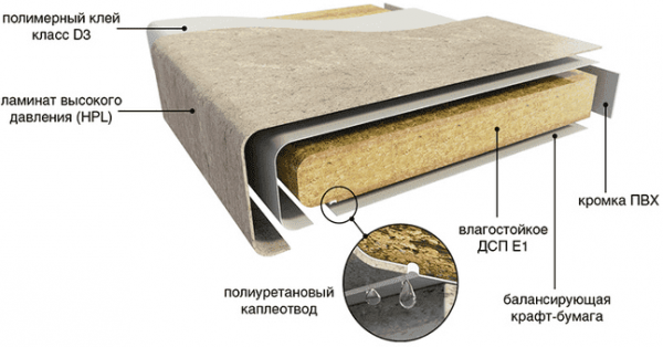 Выбираем мебель для кухни Выбираем мебель для кухни
