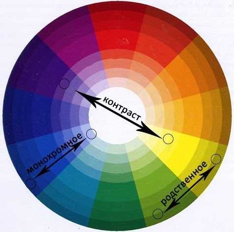 Мебель для кухни: все секреты выбора Мебель для кухни: все секреты выбора