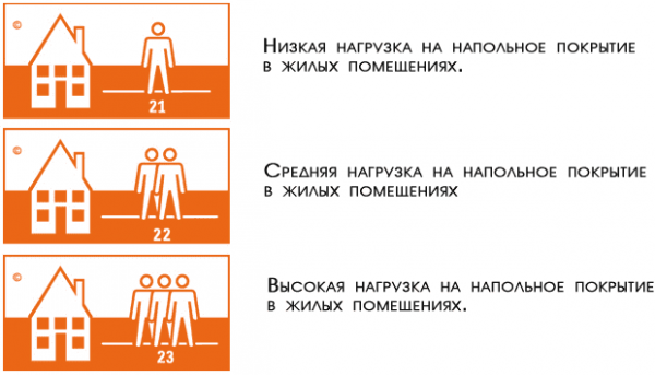 Лучший линолеум для кухни — сложный выбор! Лучший линолеум для кухни — сложный выбор!