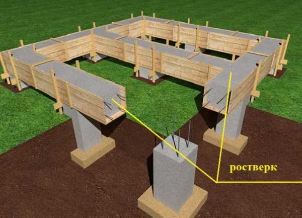 Ростверк — это лучший вариант для коварных грунтов и хитрых рельефов Ростверк — это лучший вариант для коварных грунтов и хитрых рельефов
