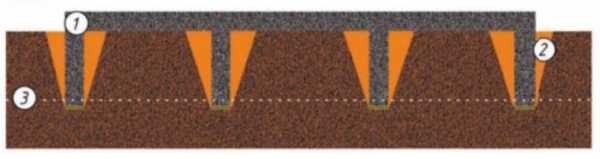 Ростверк — это лучший вариант для коварных грунтов и хитрых рельефов Ростверк — это лучший вариант для коварных грунтов и хитрых рельефов