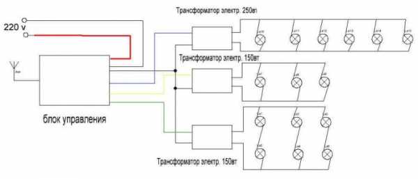 Ремонт люстры с пультом: поиск поломок, виновников проблем и их устранение Ремонт люстры с пультом: поиск поломок, виновников проблем и их устранение