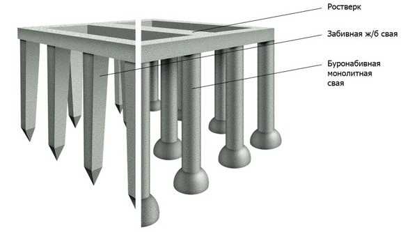 Ростверк — это лучший вариант для коварных грунтов и хитрых рельефов Ростверк — это лучший вариант для коварных грунтов и хитрых рельефов