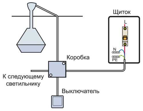 Монтаж освещения в квартире и частном доме Монтаж освещения в квартире и частном доме