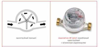 Какой счётчик воды лучше поставить в квартире Какой счётчик воды лучше поставить в квартире