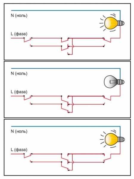 Монтаж освещения в квартире и частном доме Монтаж освещения в квартире и частном доме
