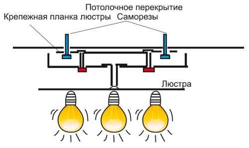 Монтаж освещения в квартире и частном доме Монтаж освещения в квартире и частном доме